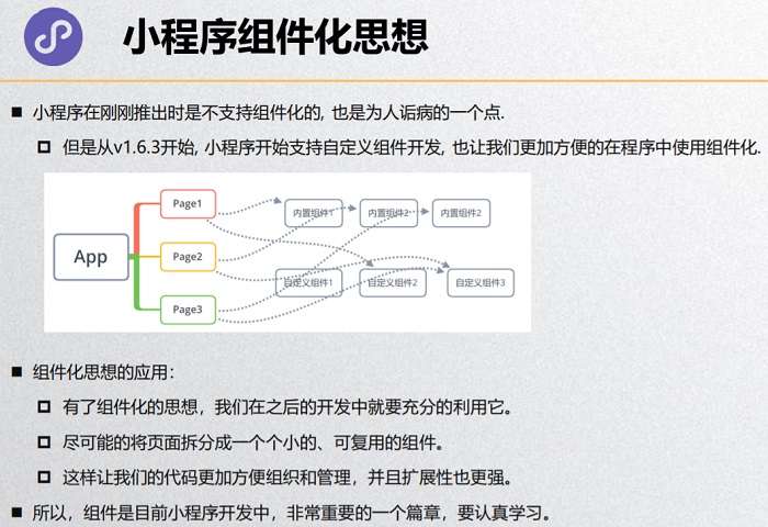 小程序开发自定义组件